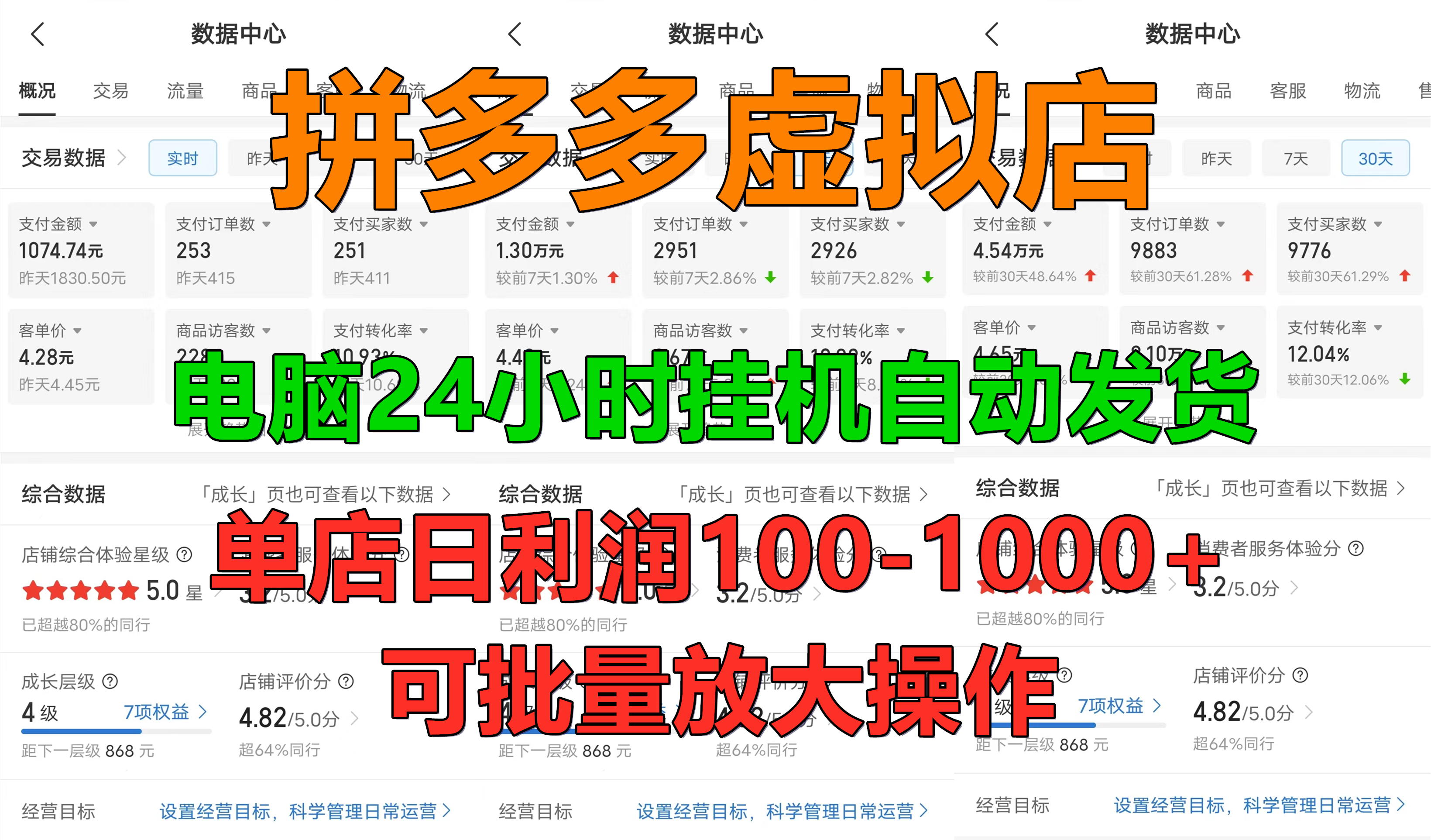 拼多多虚拟店，电脑挂机自动发货，单店日利润100-1000+，可批量放大操作，长久稳定新手首选项目-吉祥副业