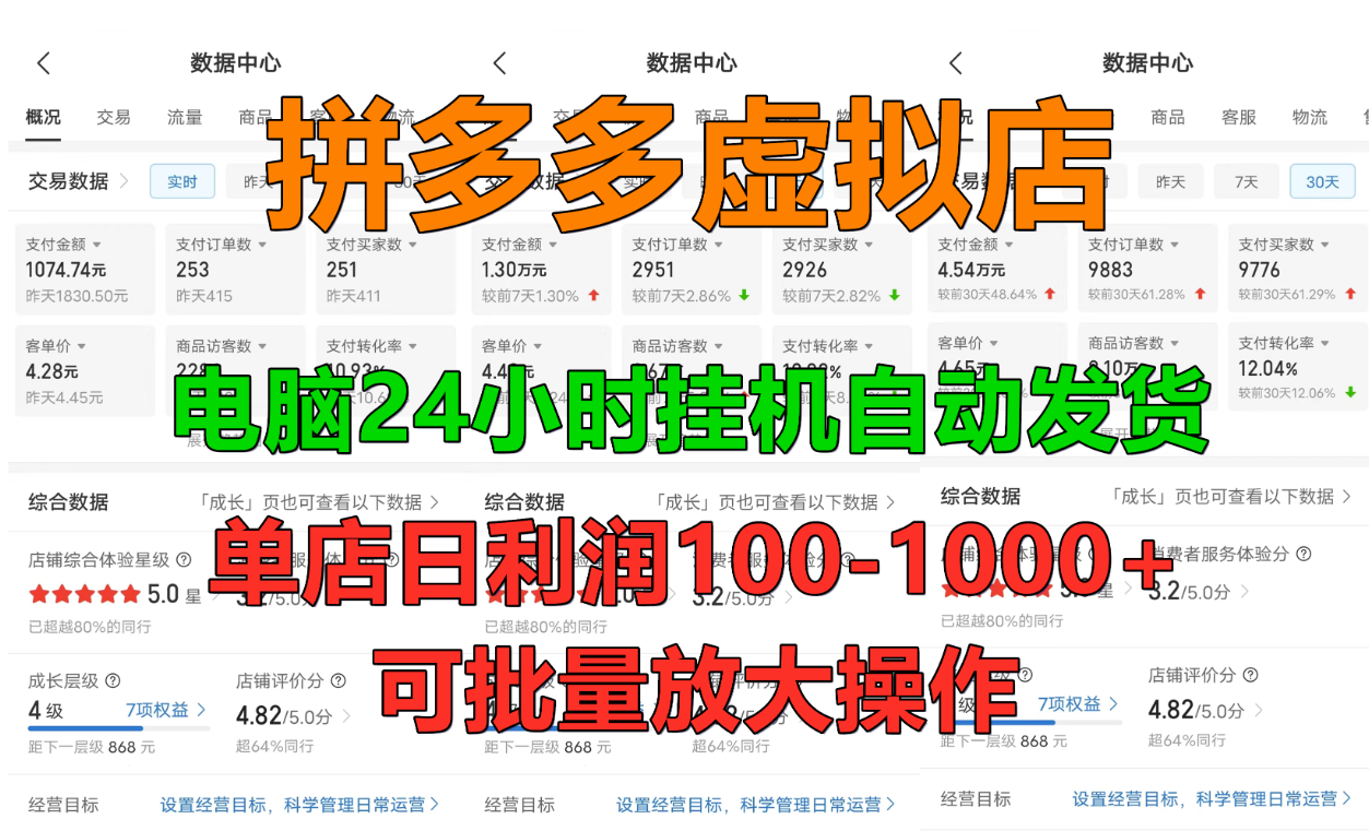 拼多多虚拟店，单店日利润100-1000+，挂机全自动发货，长久稳定新手首选项目，可批量放大操作-吉祥副业