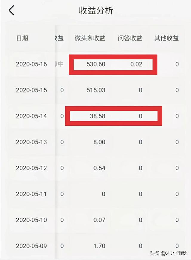 新手小白也能日入百元的四个副业-吉祥副业