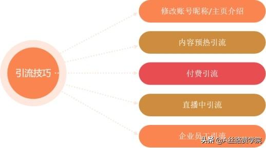 直播怎么才能吸引人气快速涨粉（直播怎么才能吸引人气刷礼物）-吉祥副业