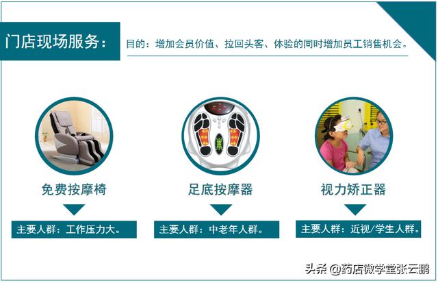 药店怎么经营能提高营业额（现在药店怎么经营才能挣钱）-吉祥副业