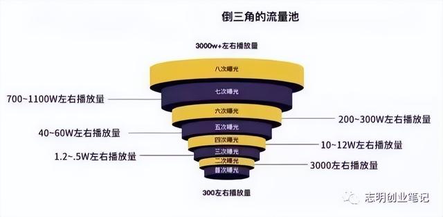 新手小白怎么做出爆款视频（为什么别人随便发个视频就会火）-吉祥副业