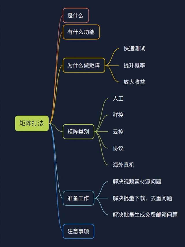 手机群控如何赚钱（TikTok怎么群控批量操作）-吉祥副业