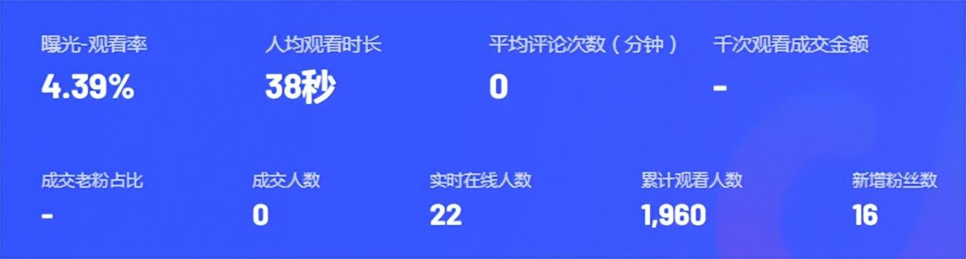 分享做抖音直播的经验（抖音直播现在好做吗）-吉祥副业
