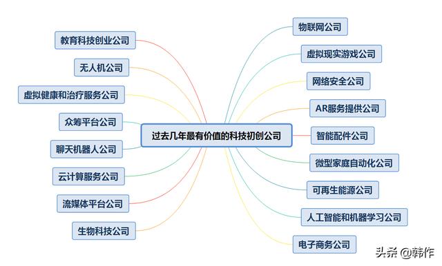 未来有发展潜力的17个行业（当今社会什么行业有前途）-吉祥副业