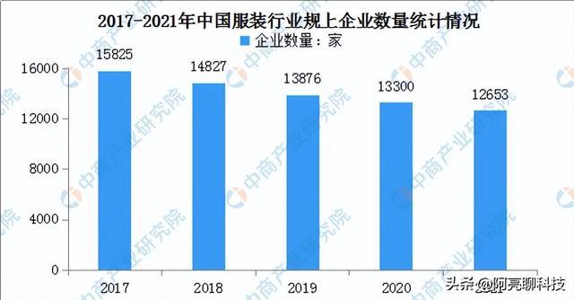 2022年千万不能做的生意，2022适合普通人做的生意有哪些-吉祥副业