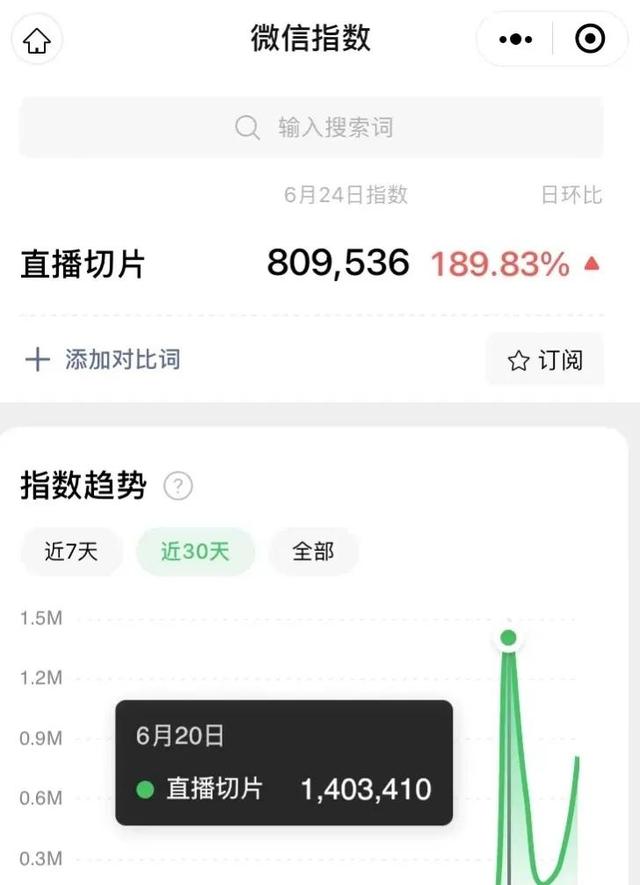 直播切片怎么做，抖音带货最新玩法-吉祥副业