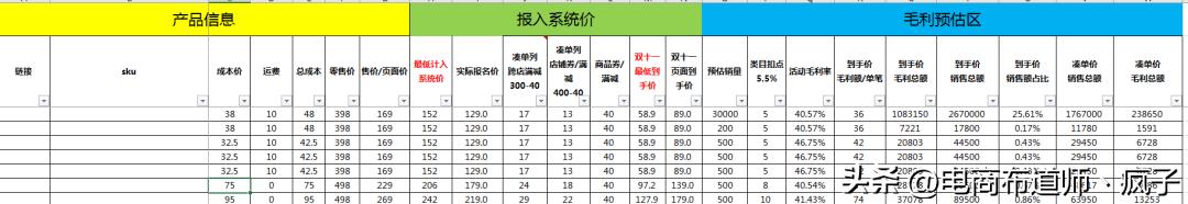 报名大促销售价格表，大促活动价格体系表格模板-吉祥副业