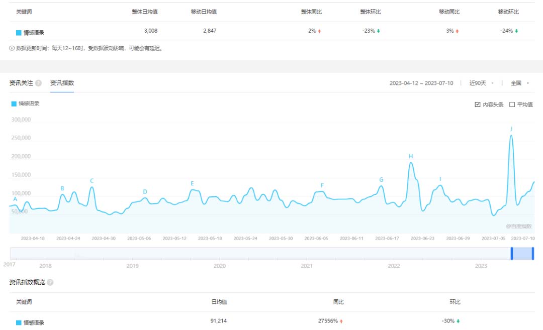 【副业项目6693期】拆解短视频情感号引流变现项目，视频版一条龙大解析分享给你-吉祥副业