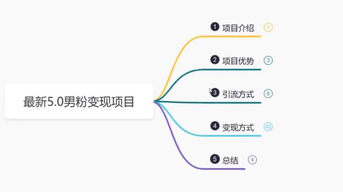 【副业项目6514期】最新5.0男粉变现项目，带你月入1w+-吉祥副业