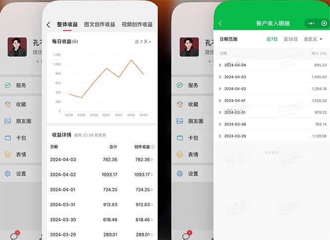 2024年4月最强AI写作，每天1小时，日入1000-3000，教程有实操视频，-吉祥副业