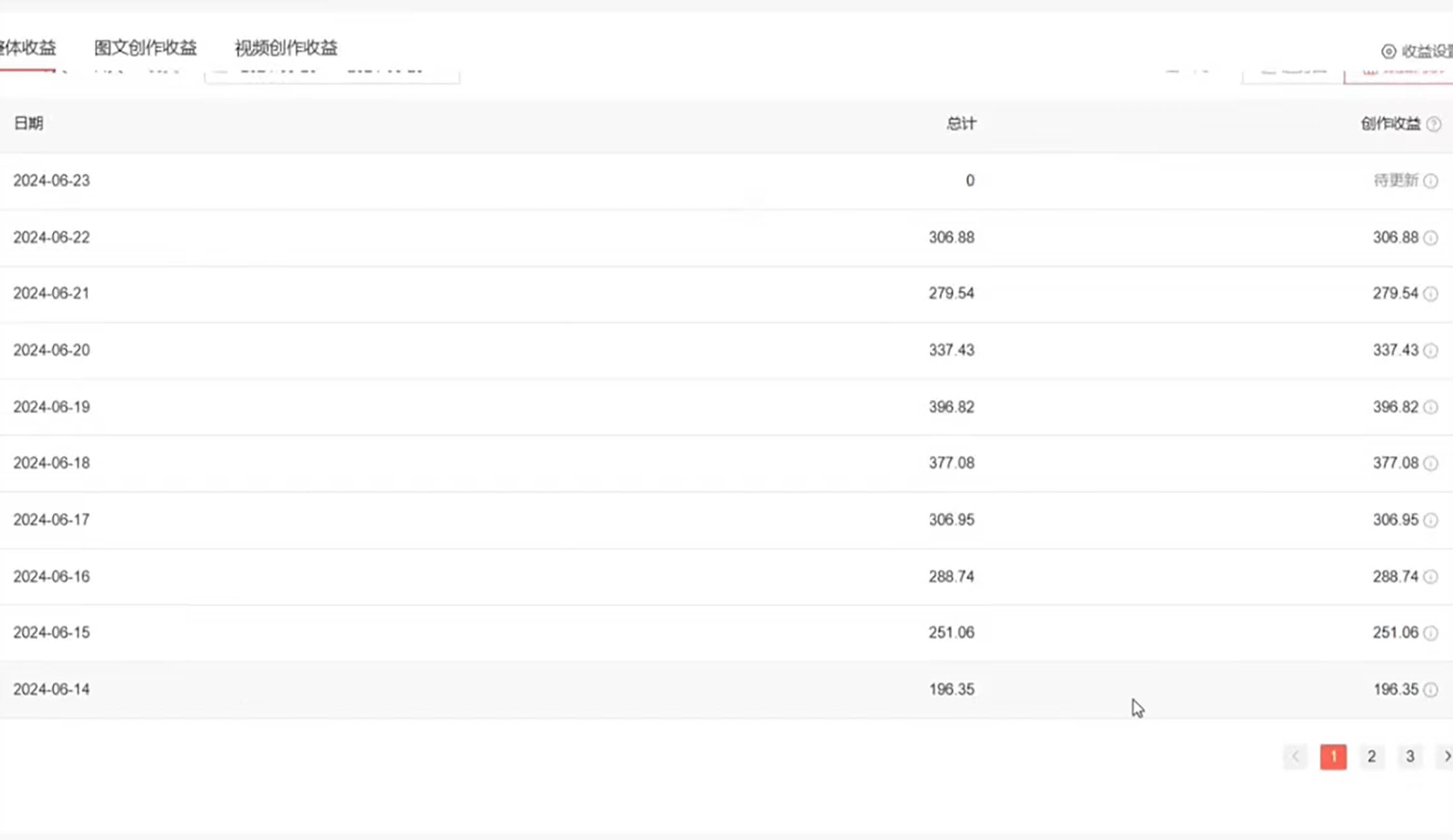 全网短视频暴力撸金赛道,日入1000+!原创玩法,长期稳定插图2 全网短视频暴力撸金赛道,日入1000+!原创玩法,长期稳定插图2