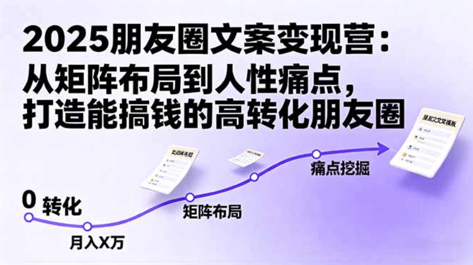 2025朋友圈文案变现营：从矩阵布局到人性痛点，打造能搞钱的高转化朋友圈-吉祥副业