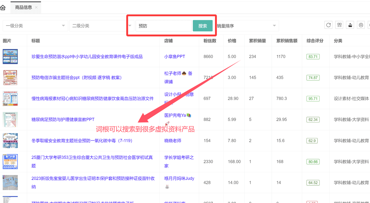 虚拟资料选品词根大全：覆盖20+全行业的掘金指南-吉祥副业