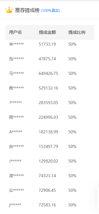 推广软件获取收益你来吗?-吉祥副业