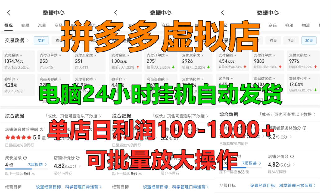 拼多多虚拟店，挂机全自动发货，单店日利润100-1000+，长久稳定新手首选项目，可批量放大操作-吉祥副业