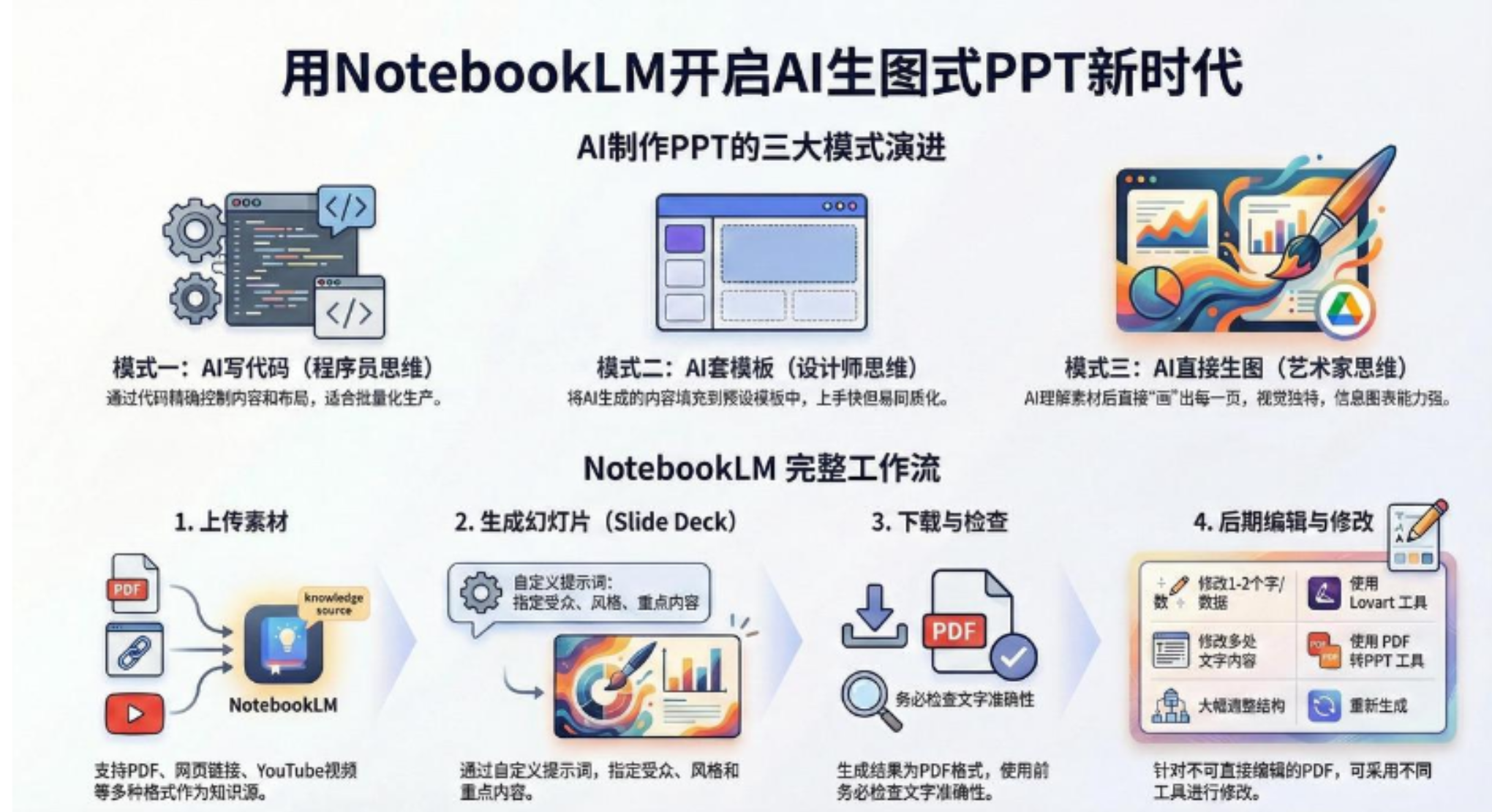 AI-PPT实战600页精华:手把手教你用NotebookLM打造惊艳演示文稿-吉祥副业